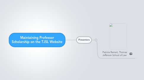 Mind Map: Maintaining Professor Scholarship on the TJSL Website