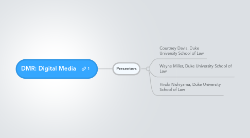 Mind Map: DMR: Digital Media