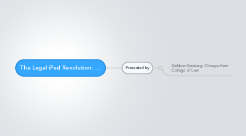 Mind Map: The Legal iPad Revolution: ...