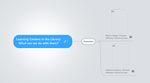 Mind Map: Learning Centers in the Library: What can we do with them?