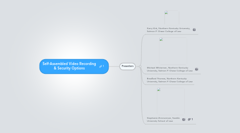 Mind Map: Self-Assembled Video Recording & Security Options