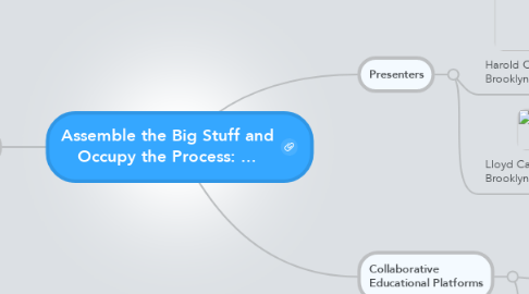 Mind Map: Assemble the Big Stuff and Occupy the Process: ...