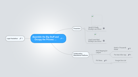 Mind Map: Assemble the Big Stuff and Occupy the Process: ...