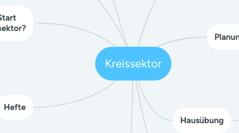 Mind Map: Kreissektor