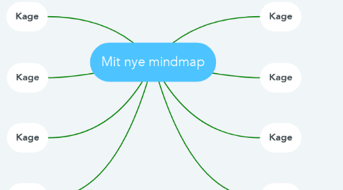 Mind Map: Mit nye mindmap