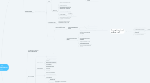 Mind Map: Chapter 7 Cash management and treasury function