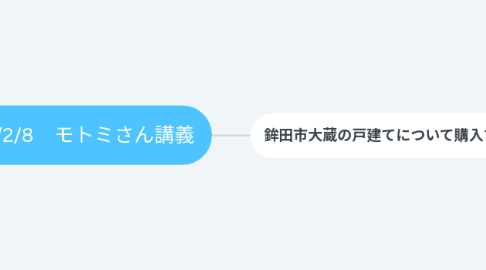 Mind Map: 2021/2/8 モトミさん講義