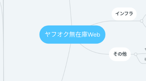 Mind Map: ヤフオク無在庫Web