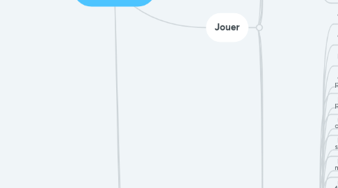 Mind Map: Progresser