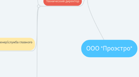 Mind Map: ООО "Проэстро"