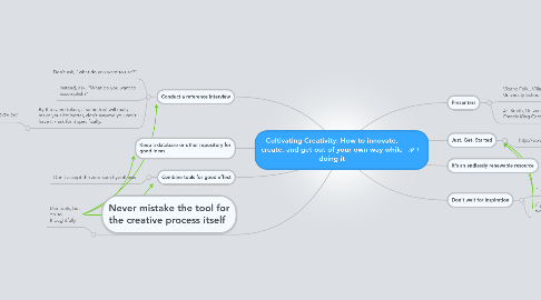 Mind Map: Cultivating Creativity: How to innovate, create, and get out of your own way while doing it