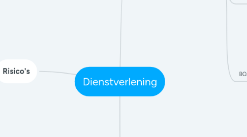 Mind Map: Dienstverlening