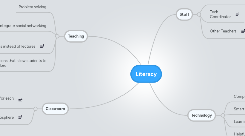 Mind Map: Literacy