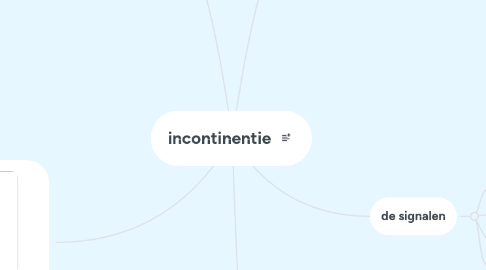 Mind Map: incontinentie