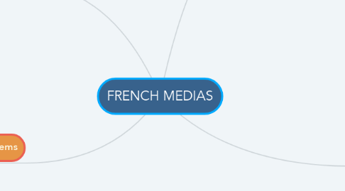 Mind Map: FRENCH MEDIAS