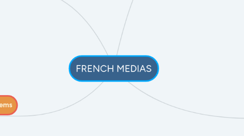 Mind Map: FRENCH MEDIAS