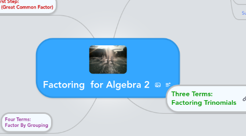 Mind Map: Factoring  for Algebra 2