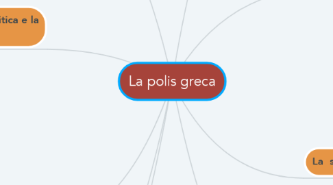 Mind Map: La polis greca