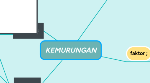 Mind Map: KEMURUNGAN