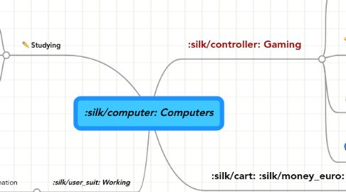 Mind Map: Computers