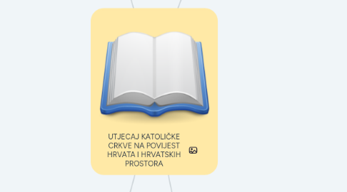 Mind Map: UTJECAJ KATOLIČKE CRKVE NA POVIJEST HRVATA I HRVATSKIH PROSTORA