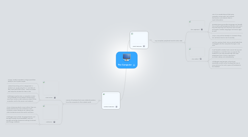 Mind Map: The Computer