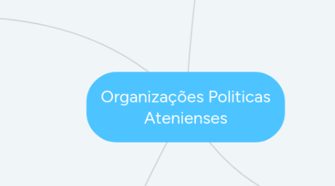 Mind Map: Organizações Politicas Atenienses