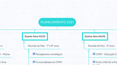 Mind Map: PLANEJAMENTO 2021