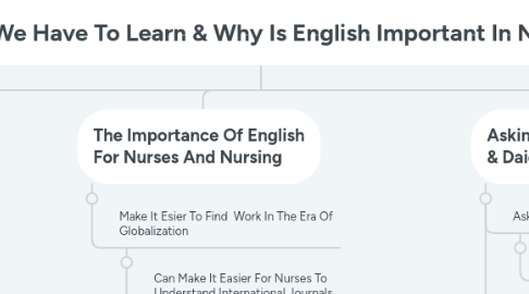 Mind Map: The Most We Have To Learn & Why Is English Important In Nursing