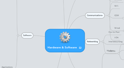 Mind Map: Hardware & Software