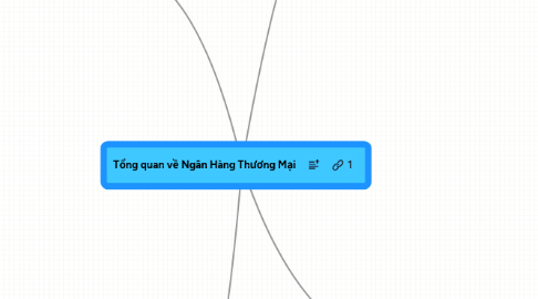 Mind Map: Tổng quan về Ngân Hàng Thương Mại