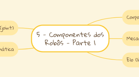 Mind Map: 5 - Componentes dos Robôs - Parte 1