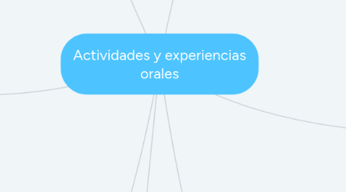 Mind Map: Actividades y experiencias orales