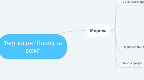 Mind Map: Фергюсон "Площі та вежі"