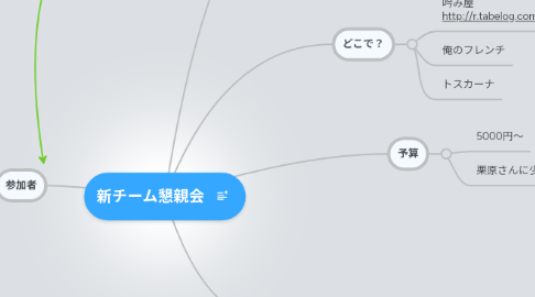 Mind Map: 新チーム懇親会