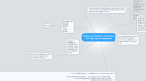 Mind Map: Validity and Reliability Importance with learning and assessment
