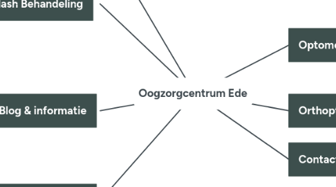 Mind Map: Oogzorgcentrum Ede