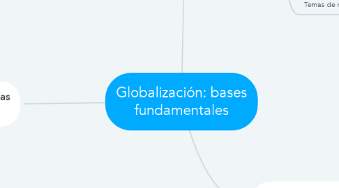 Mind Map: Globalización: bases fundamentales