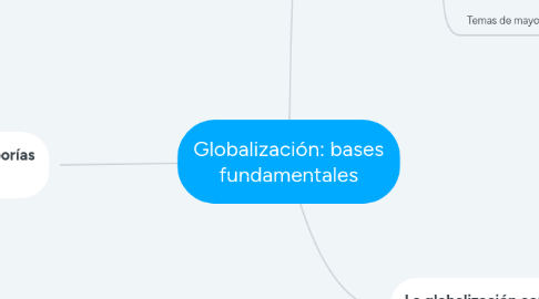 Mind Map: Globalización: bases fundamentales