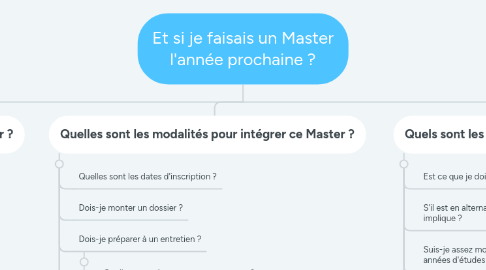 Mind Map: Et si je faisais un Master l'année prochaine ?