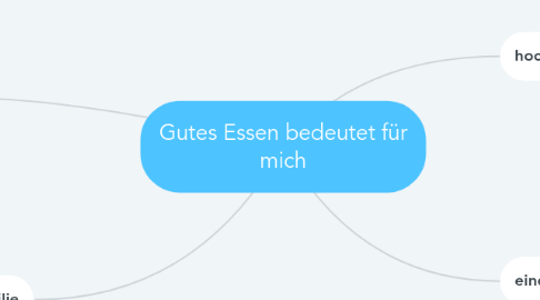 Mind Map: Gutes Essen bedeutet für mich