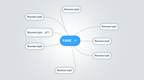 Mind Map: FAME