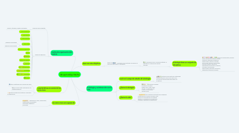 Mind Map: de que estoy hecho