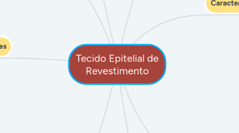 Mind Map: Tecido Epitelial de Revestimento