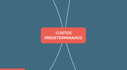 Mind Map: COSTOS PREDETERMINADOS.