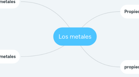 Mind Map: Los metales