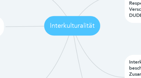 Mind Map: Interkulturalität