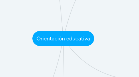 Mind Map: Orientación educativa