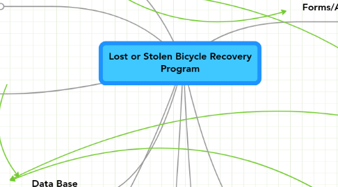 Mind Map: Lost or Stolen Bicycle Recovery Program