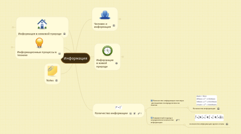 Mind Map: Информация